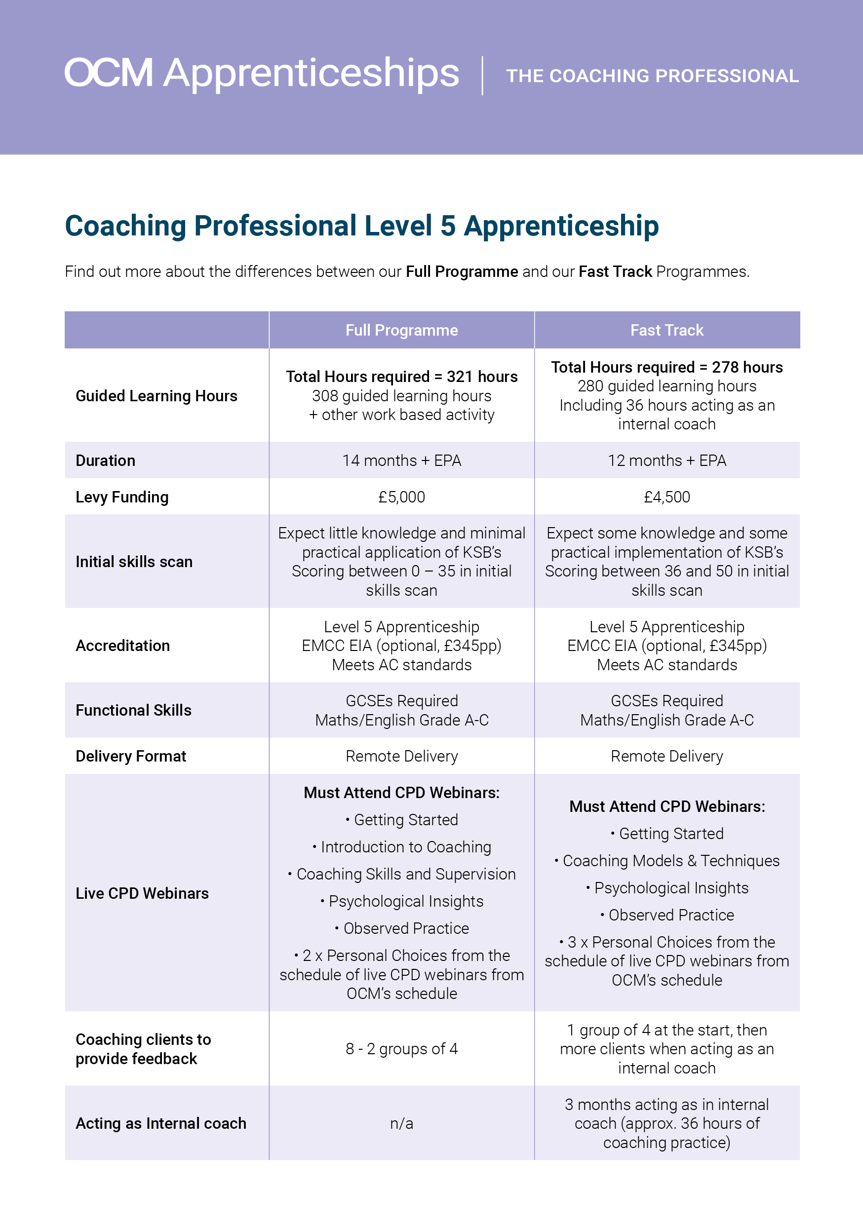 Apprenticeships Table